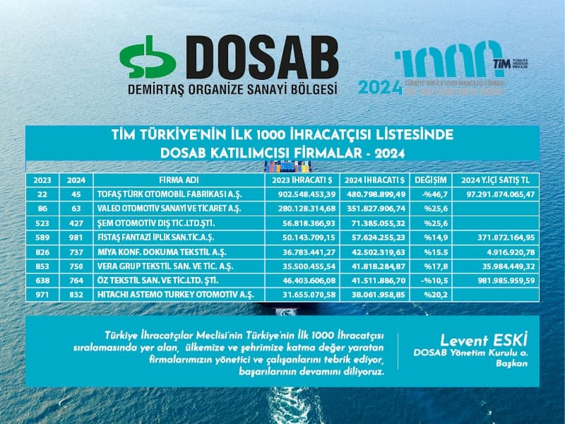 dosab tim 1000 2024