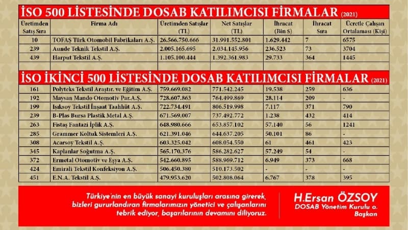 dosab iso