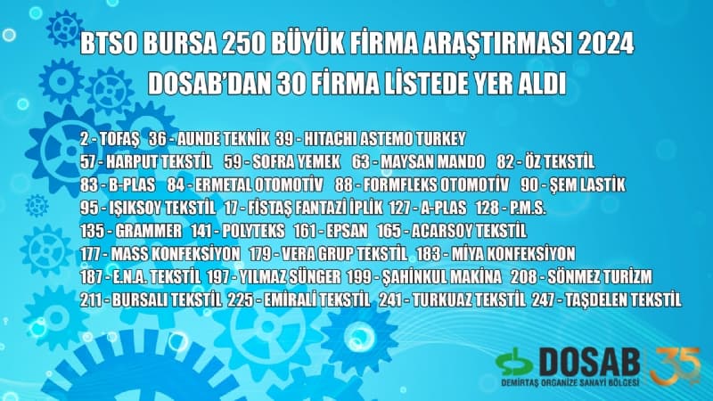 Bursa 250 Firma Araştırması`nda 30 DOSAB Firması yer aldı