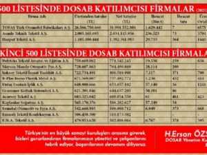 dosab iso