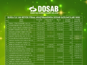 dosab ilk 250 liste