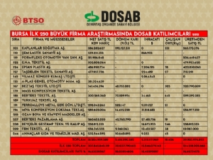 dosab iso 5002